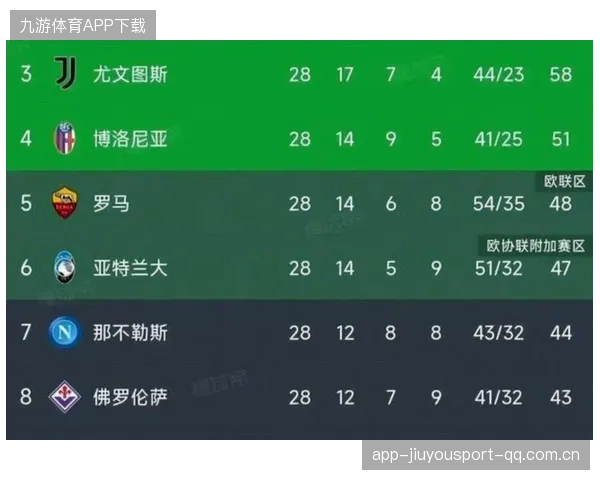 那不勒斯连续胜利提升积分榜位置